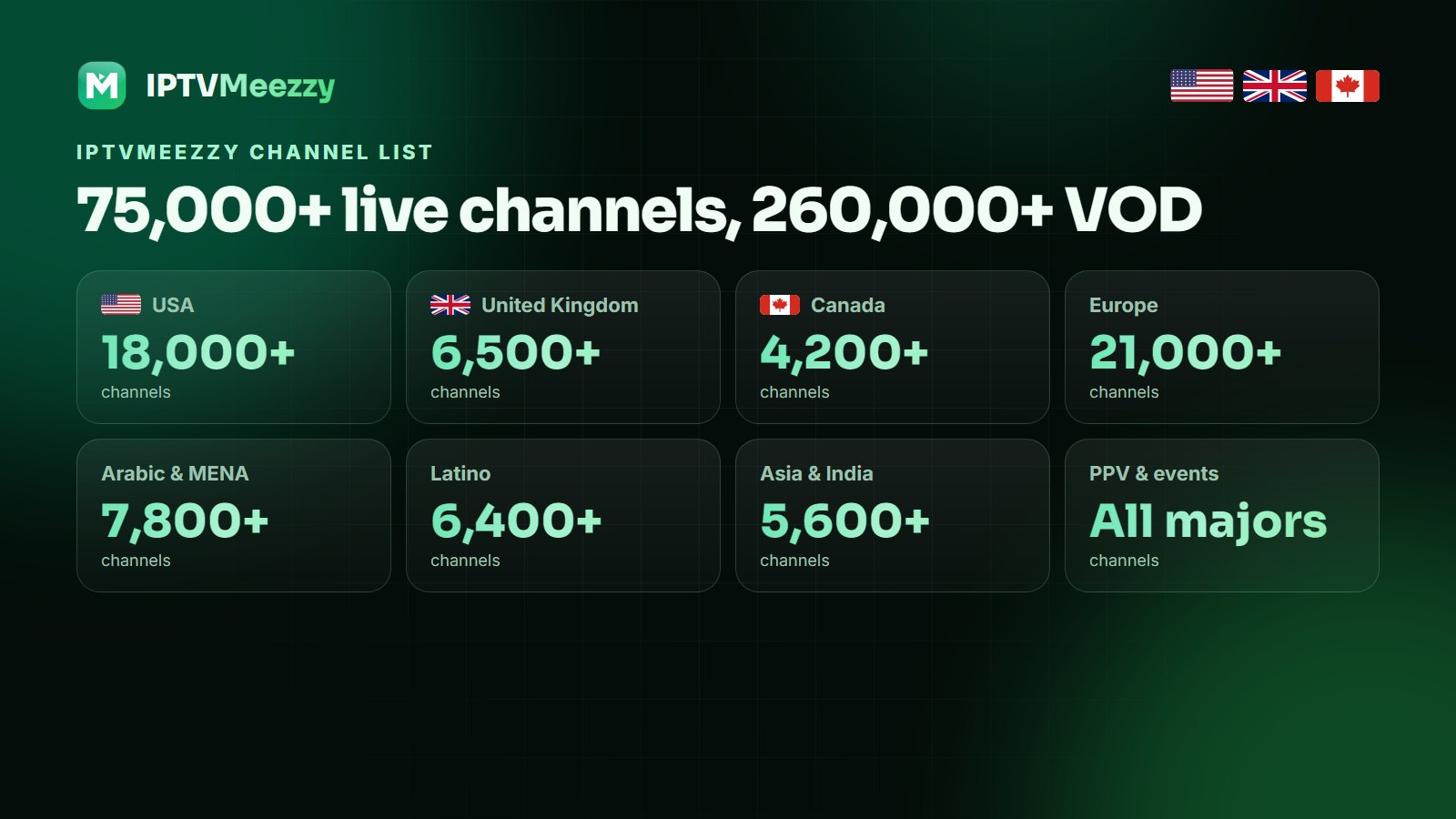 IPTVMeezzy channel list by region: USA, UK, Canada, Europe, MENA, Latino, Asia
