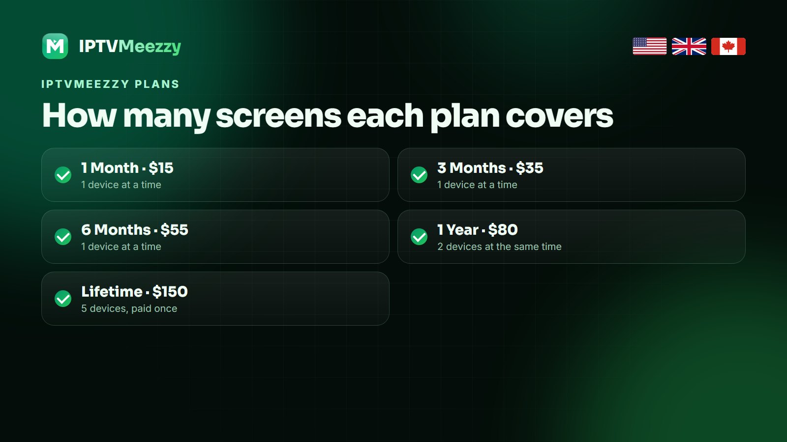 How many devices each IPTVMeezzy plan covers