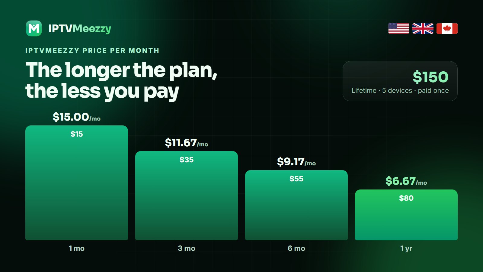IPTVMeezzy price per month for every plan in 2026