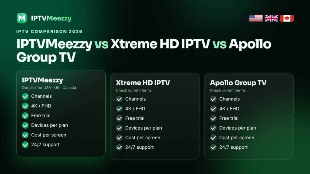 IPTVMeezzy vs Xtreme HD IPTV vs Apollo Group TV comparison 2026 for the USA, UK and Canada