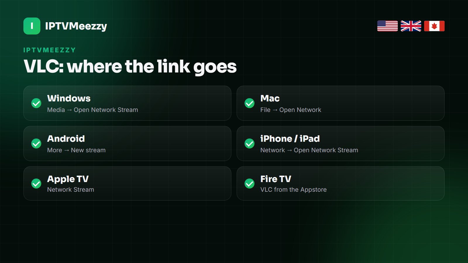 Where to paste an IPTV M3U link in VLC on Windows, Mac, Android, iPhone, Apple TV and Fire TV