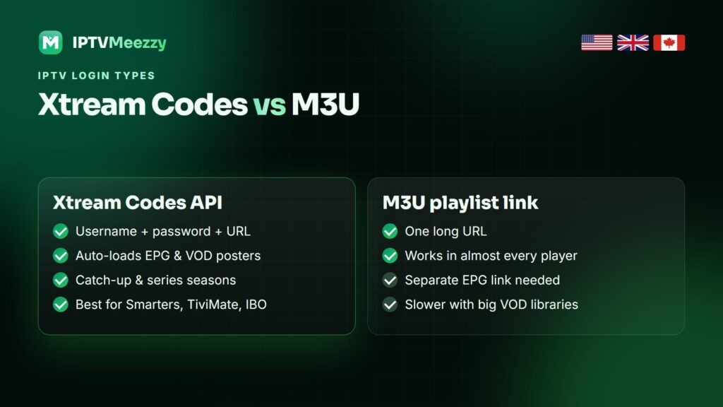 Xtream Codes vs M3U IPTV login guide by IPTVMeezzy